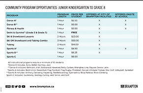 Rating Cards for Community Program Opportunities